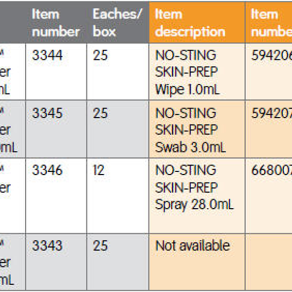 Smith & Nephew No-Sting Skin-Prep Protective Spray, 1 oz.