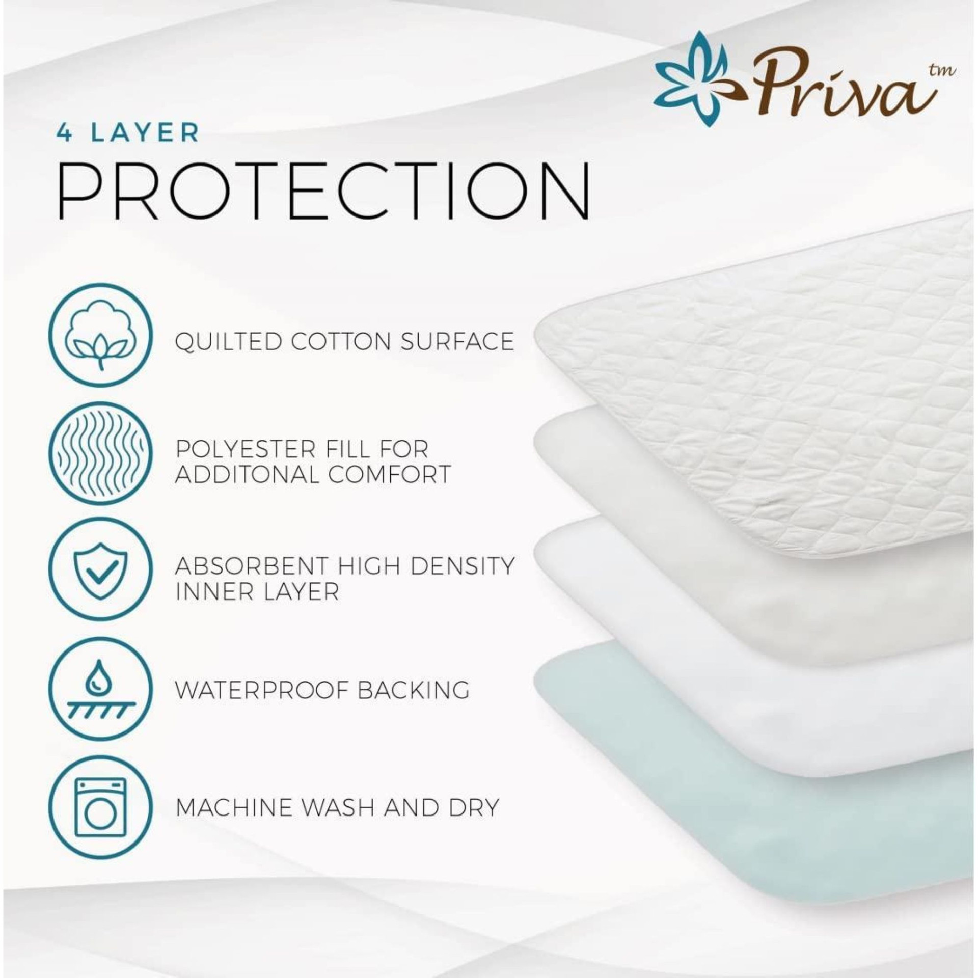Priva Reusable Underpads