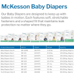 Unisex Baby Diaper McKesson Size 1 Disposable Heavy Absorbency