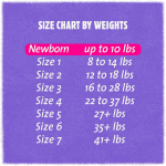 Unisex Baby Diaper Cuties® Complete Care Newborn Disposable Heavy Absorbency