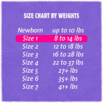 Unisex Baby Diaper Cuties® Complete Care Size 1 Disposable Heavy Absorbency