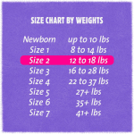 Unisex Baby Diaper Cuties® Complete Care Size 2 Disposable Heavy Absorbency