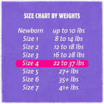 Unisex Baby Diaper Cuties® Complete Care Size 4 Disposable Heavy Absorbency