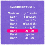 Unisex Baby Diaper Cuties® Complete Care Size 5 Disposable Heavy Absorbency