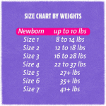 Unisex Baby Diaper Cuties® Complete Care Newborn Disposable Heavy Absorbency