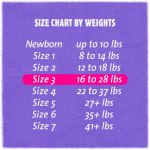 Unisex Baby Diaper Cuties® Complete Care Size 3 Disposable Heavy Absorbency