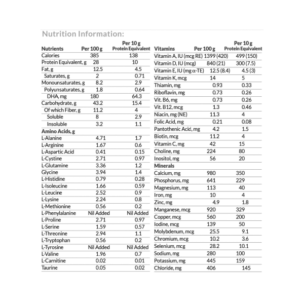 Nutricia TYR Anamix Early Years Infant Formula, Powder, 14.1 oz.