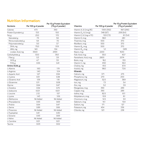 Nutricia MMA/PA Anamix Early Years Powdered Infant Formula with Iron, 400g