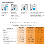 Food and Beverage Thickener McKesson 36 oz. Canister Unflavored Powder IDDSI Level 0 Thin